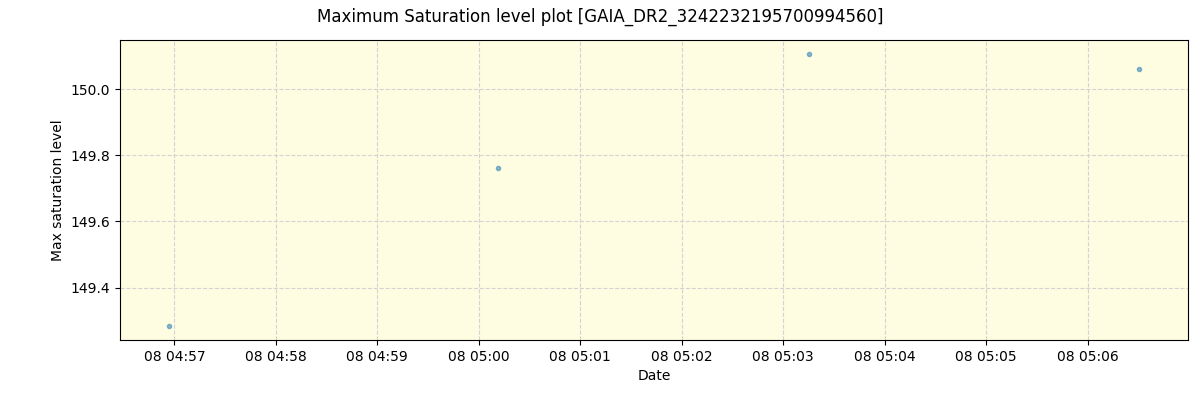 ../../../_images/debug_extsmax_plot_GAIA_DR2_3242232195700994560_spirou_offline_udem.png