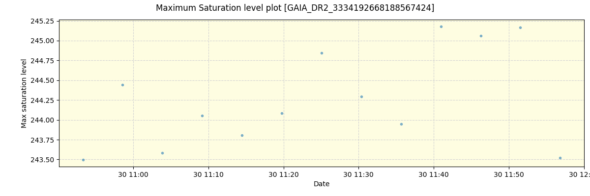 ../../../_images/debug_extsmax_plot_GAIA_DR2_3334192668188567424_spirou_offline_udem.png