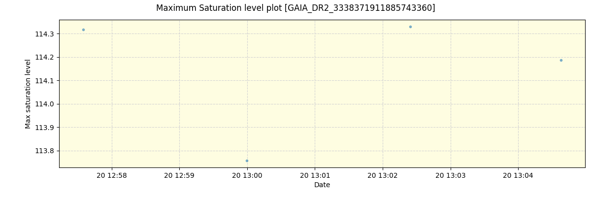 ../../../_images/debug_extsmax_plot_GAIA_DR2_3338371911885743360_spirou_offline_udem.png