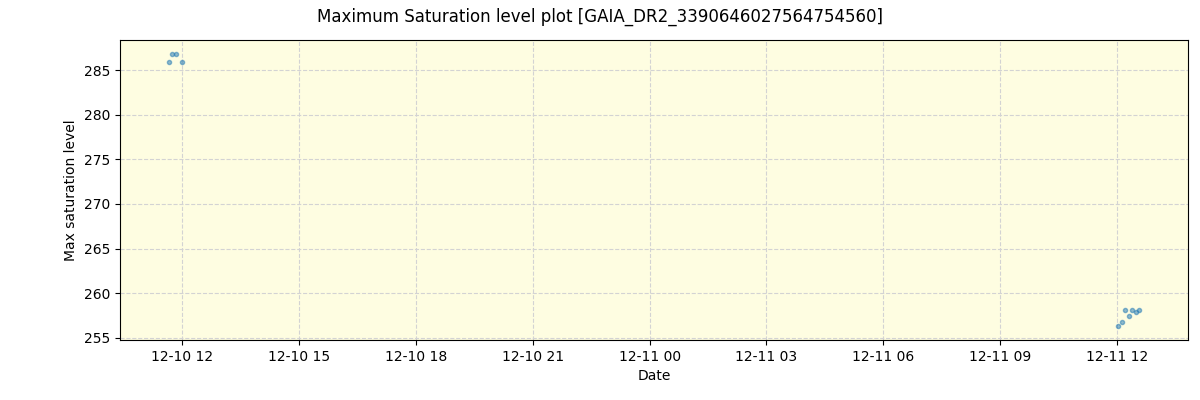 ../../../_images/debug_extsmax_plot_GAIA_DR2_3390646027564754560_spirou_offline_udem.png