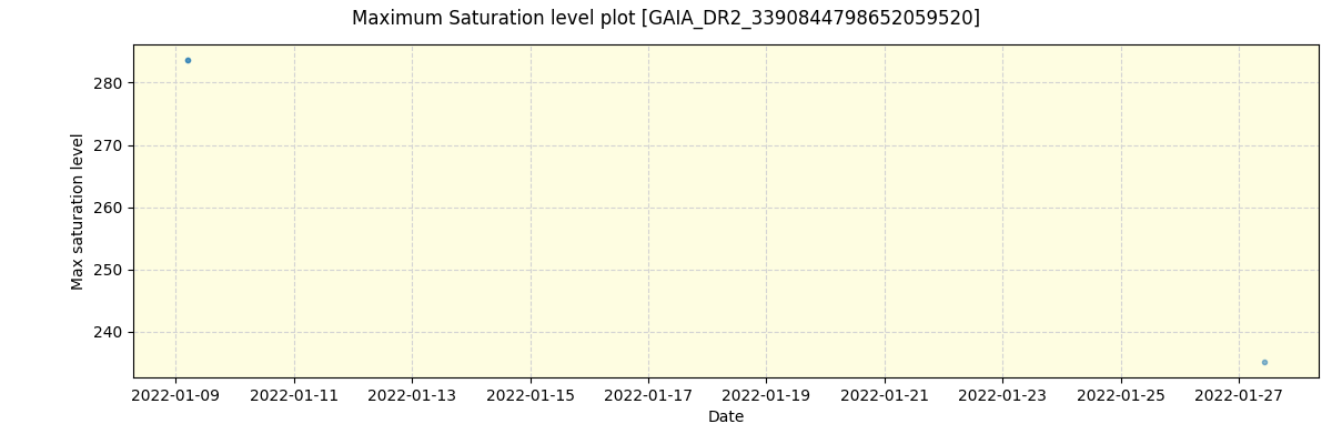 ../../../_images/debug_extsmax_plot_GAIA_DR2_3390844798652059520_spirou_offline_udem.png