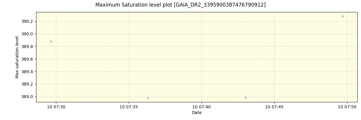 ../../../_images/debug_extsmax_plot_GAIA_DR2_3395900387476790912_spirou_offline_udem.png