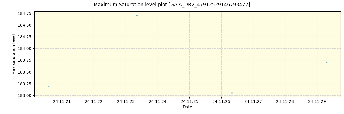 ../../../_images/debug_extsmax_plot_GAIA_DR2_47912529146793472_spirou_offline_udem.png