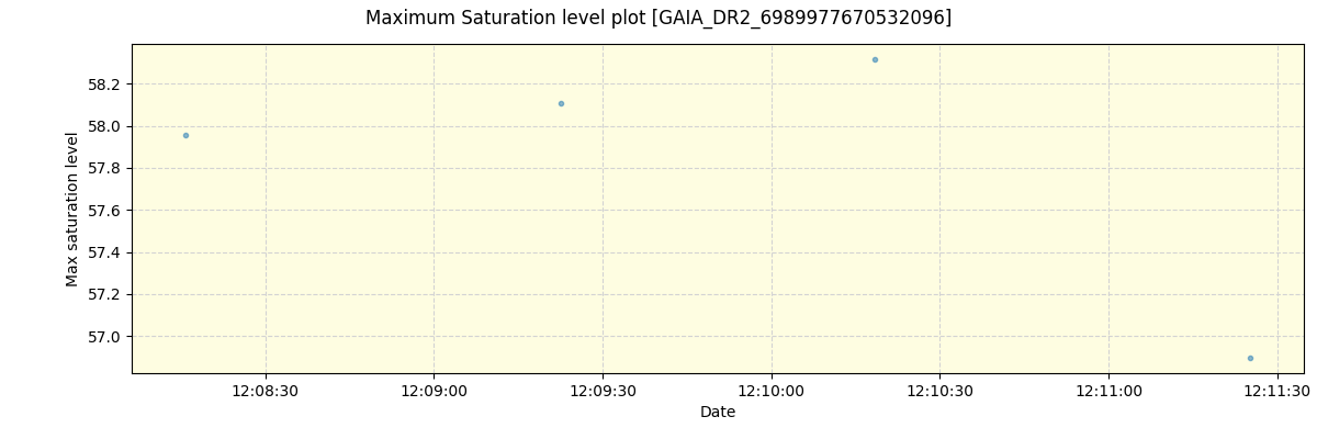 ../../../_images/debug_extsmax_plot_GAIA_DR2_6989977670532096_spirou_offline_udem.png