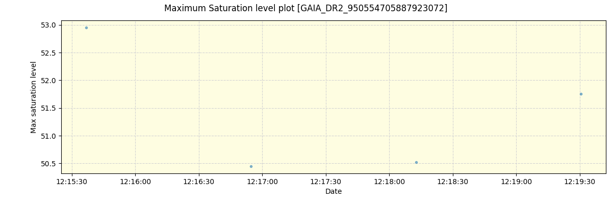 ../../../_images/debug_extsmax_plot_GAIA_DR2_950554705887923072_spirou_offline_udem.png