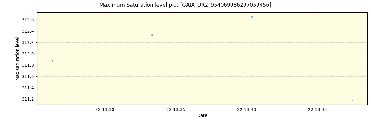 ../../../_images/debug_extsmax_plot_GAIA_DR2_954069986297059456_spirou_offline_udem.png