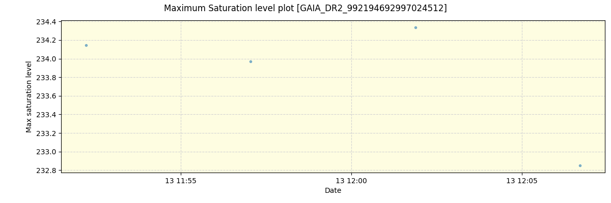 ../../../_images/debug_extsmax_plot_GAIA_DR2_992194692997024512_spirou_offline_udem.png