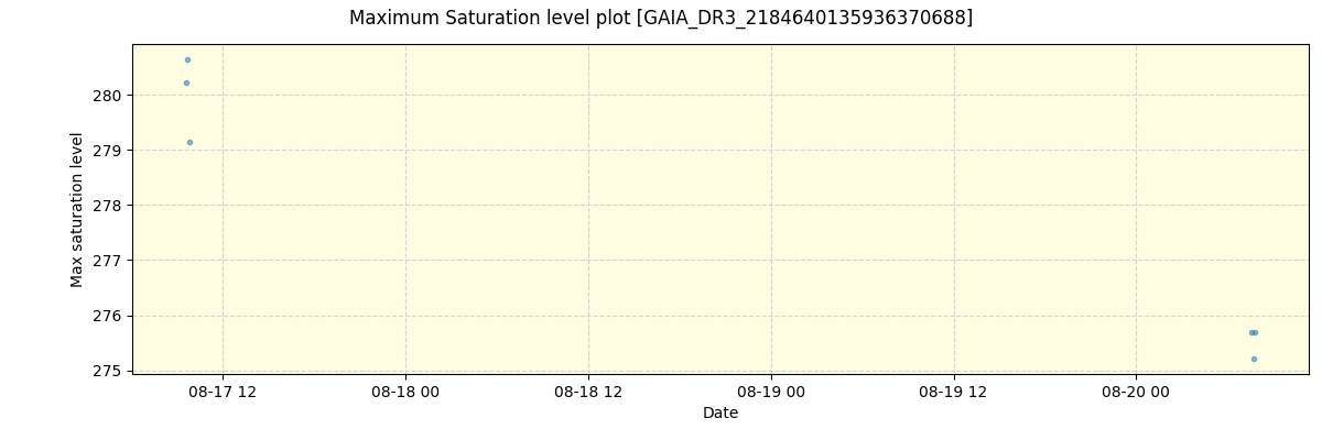 ../../../_images/debug_extsmax_plot_GAIA_DR3_2184640135936370688_spirou_offline_udem.png