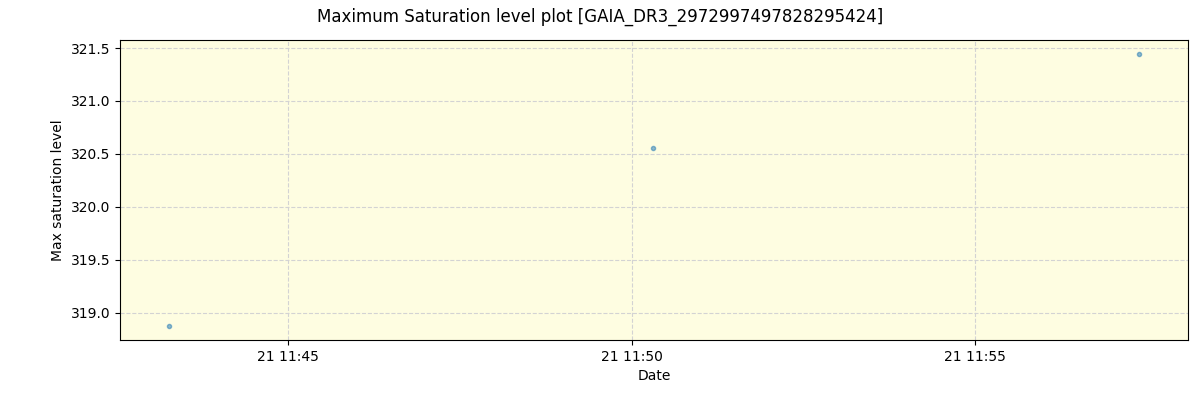 ../../../_images/debug_extsmax_plot_GAIA_DR3_2972997497828295424_spirou_offline_udem.png