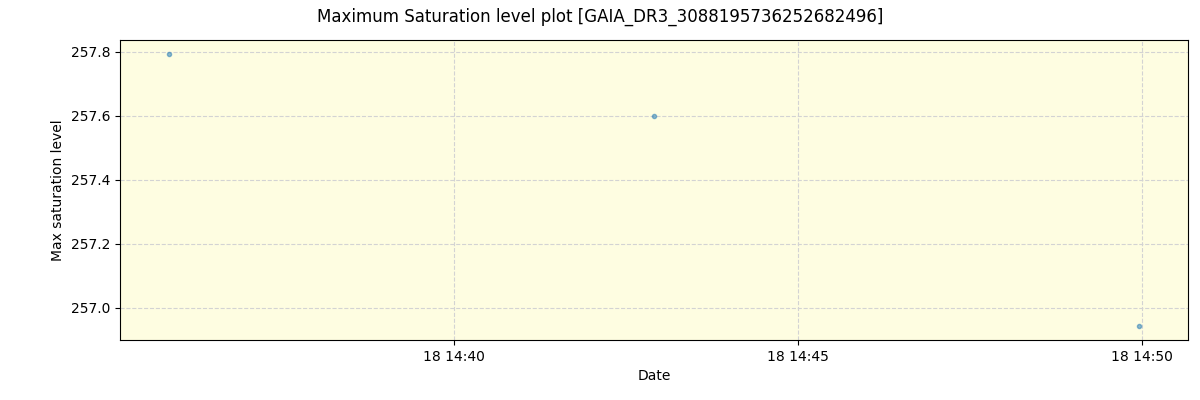 ../../../_images/debug_extsmax_plot_GAIA_DR3_3088195736252682496_spirou_offline_udem.png