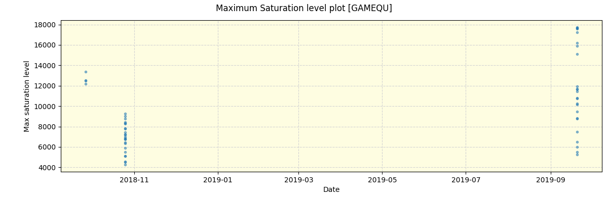 ../../../_images/debug_extsmax_plot_GAMEQU_spirou_offline_udem.png