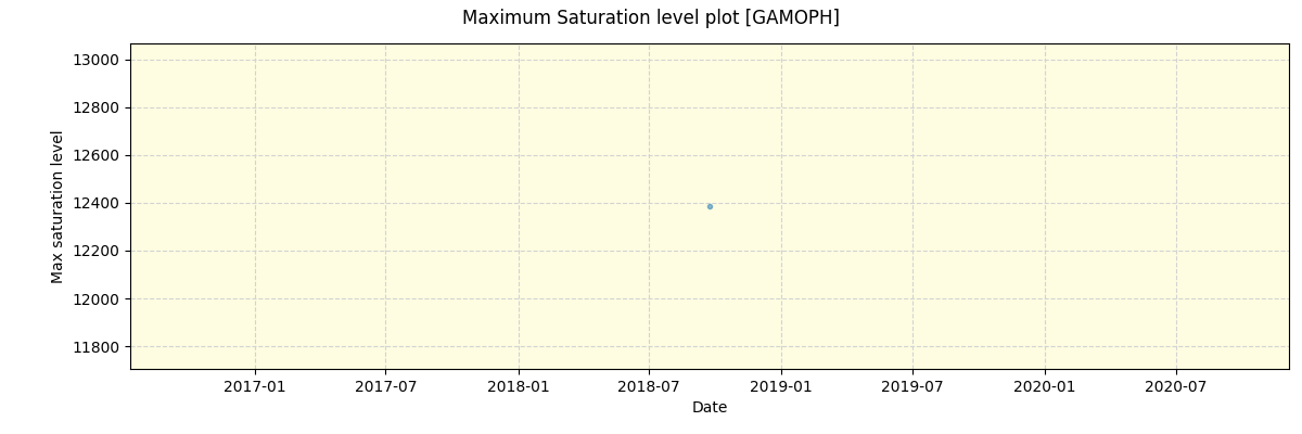 ../../../_images/debug_extsmax_plot_GAMOPH_spirou_offline_udem.png