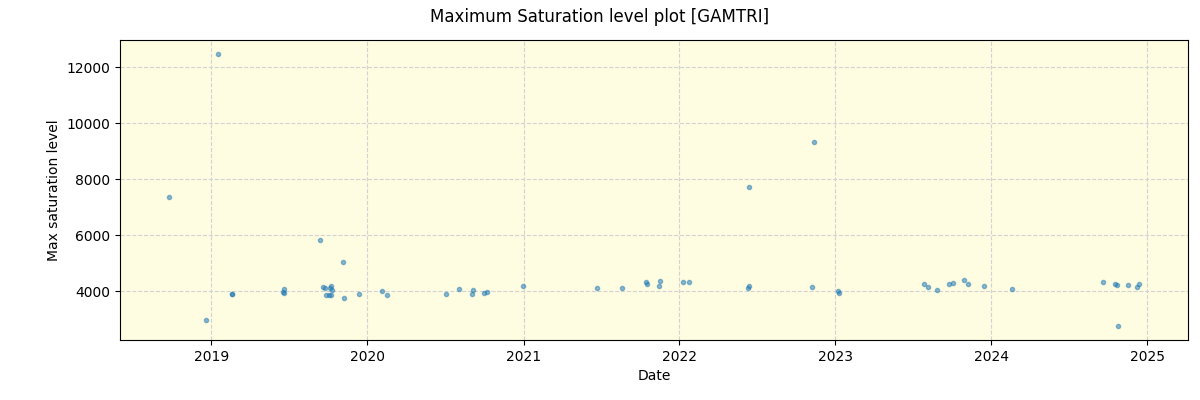 ../../../_images/debug_extsmax_plot_GAMTRI_spirou_offline_udem.png