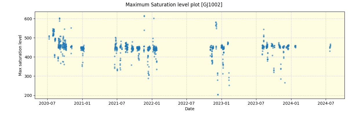 ../../../_images/debug_extsmax_plot_GJ1002_spirou_offline_udem.png