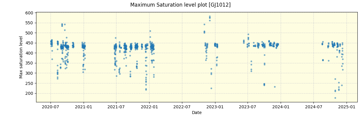 ../../../_images/debug_extsmax_plot_GJ1012_spirou_offline_udem.png