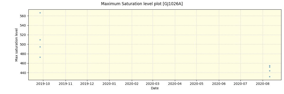 ../../../_images/debug_extsmax_plot_GJ1026A_spirou_offline_udem.png