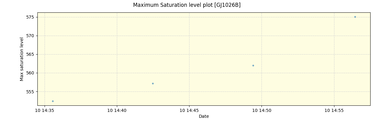 ../../../_images/debug_extsmax_plot_GJ1026B_spirou_offline_udem.png