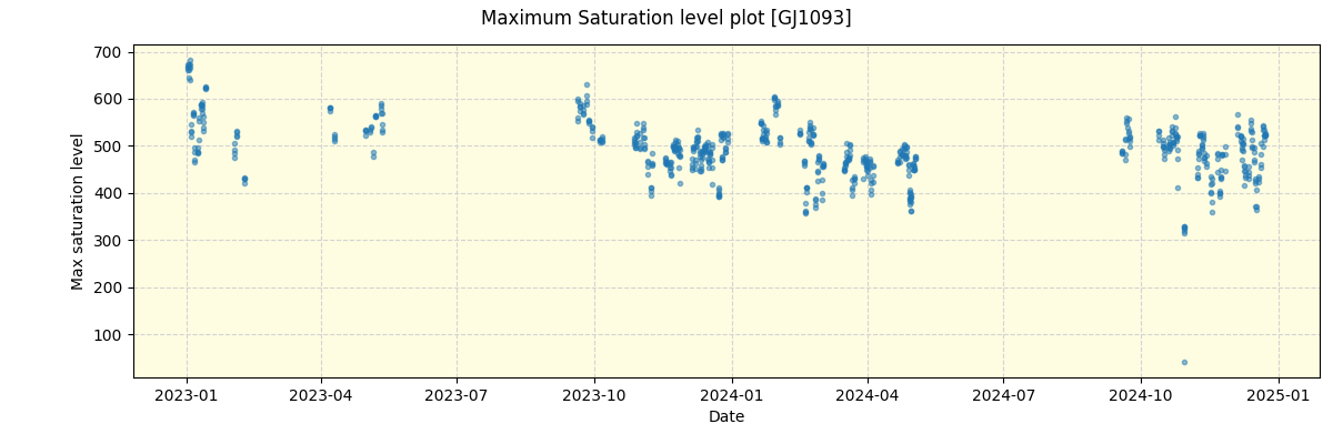 ../../../_images/debug_extsmax_plot_GJ1093_spirou_offline_udem.png