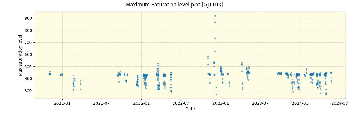 ../../../_images/debug_extsmax_plot_GJ1103_spirou_offline_udem.png