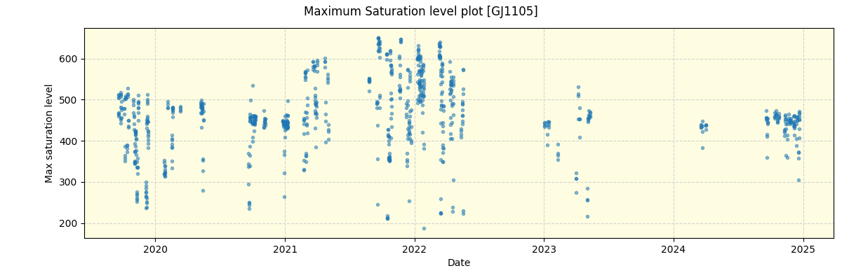 ../../../_images/debug_extsmax_plot_GJ1105_spirou_offline_udem.png