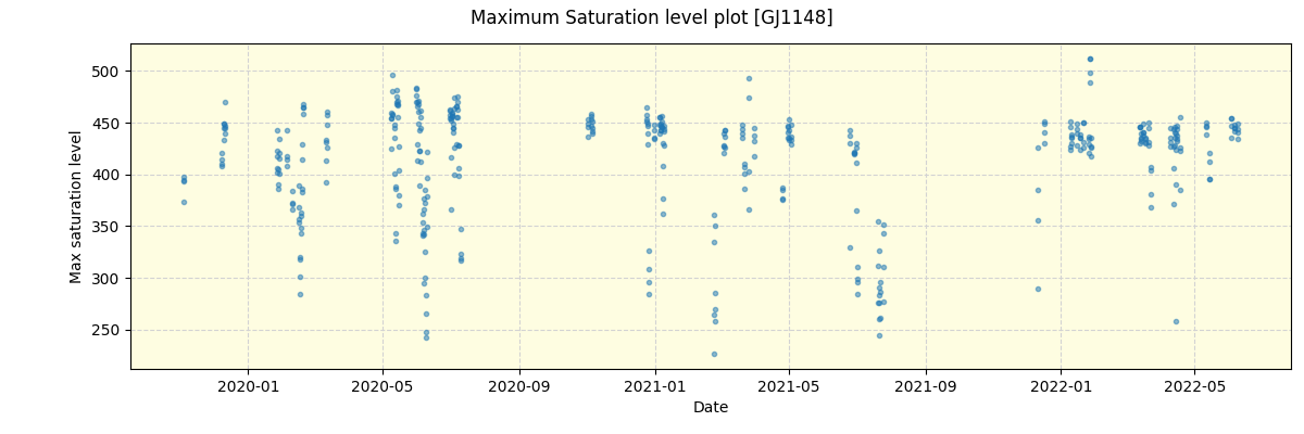 ../../../_images/debug_extsmax_plot_GJ1148_spirou_offline_udem.png