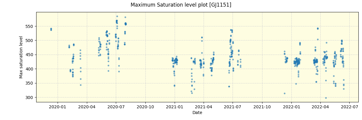 ../../../_images/debug_extsmax_plot_GJ1151_spirou_offline_udem.png