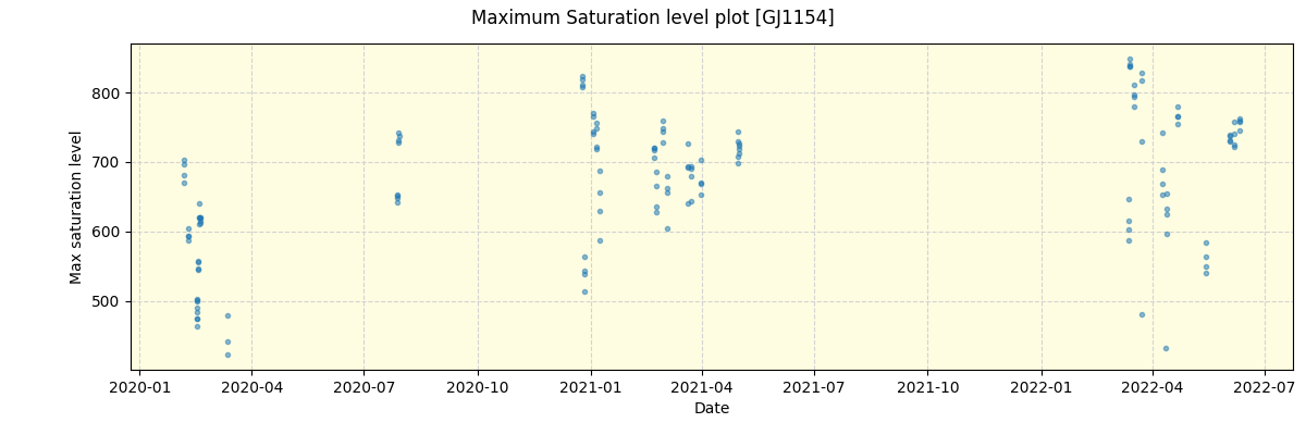 ../../../_images/debug_extsmax_plot_GJ1154_spirou_offline_udem.png