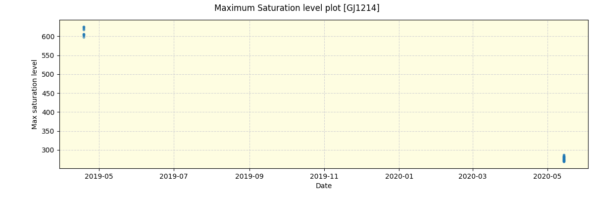 ../../../_images/debug_extsmax_plot_GJ1214_spirou_offline_udem.png