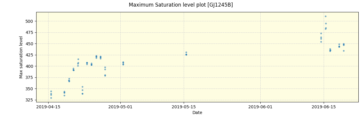 ../../../_images/debug_extsmax_plot_GJ1245B_spirou_offline_udem.png