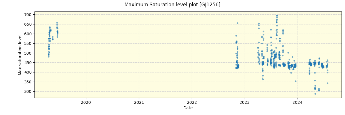 ../../../_images/debug_extsmax_plot_GJ1256_spirou_offline_udem.png