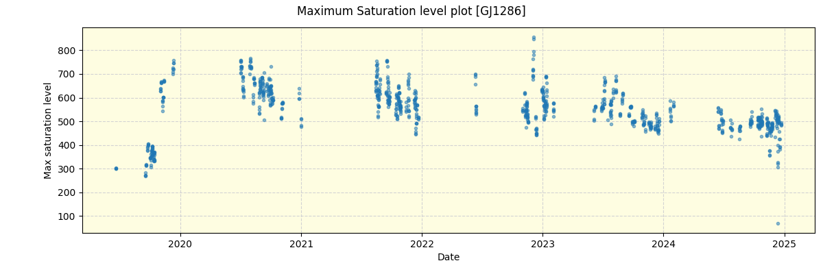 ../../../_images/debug_extsmax_plot_GJ1286_spirou_offline_udem.png