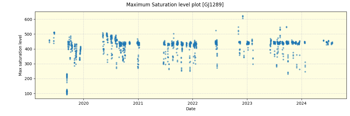 ../../../_images/debug_extsmax_plot_GJ1289_spirou_offline_udem.png