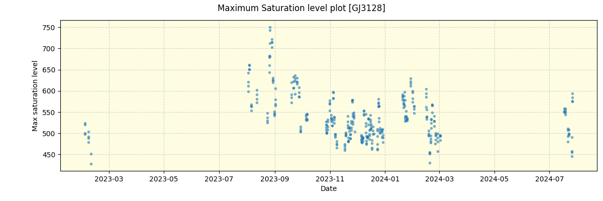 ../../../_images/debug_extsmax_plot_GJ3128_spirou_offline_udem.png