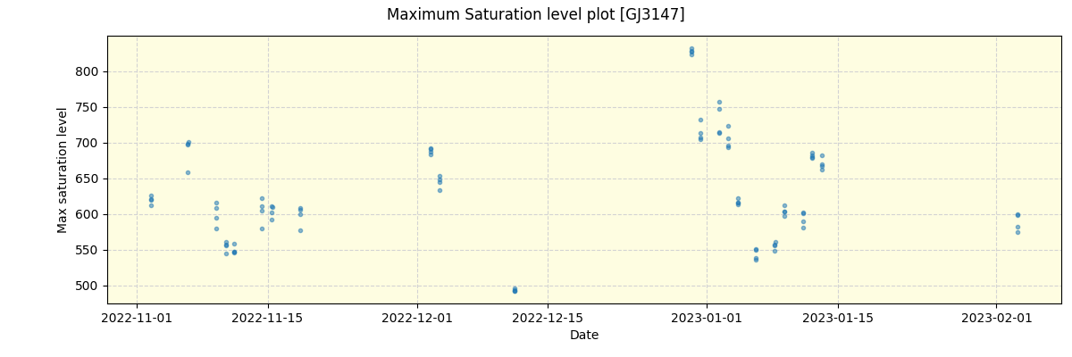 ../../../_images/debug_extsmax_plot_GJ3147_spirou_offline_udem.png