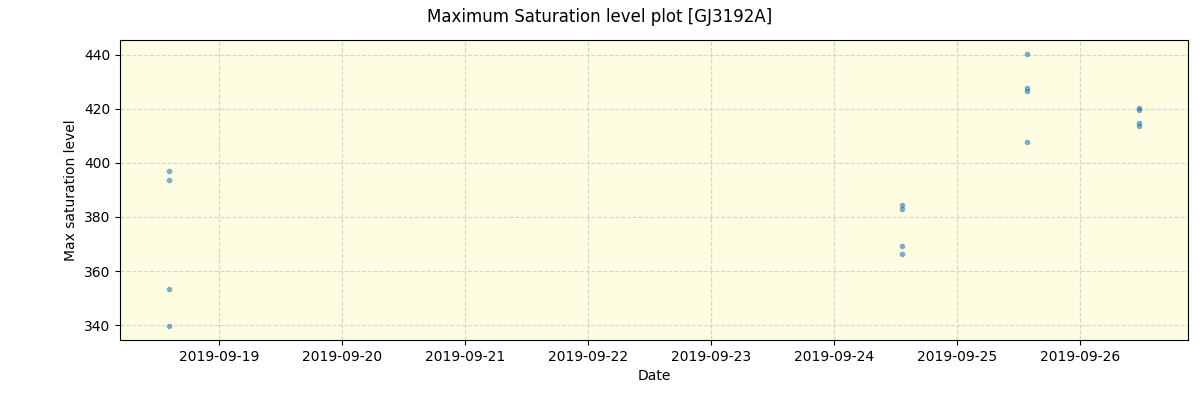 ../../../_images/debug_extsmax_plot_GJ3192A_spirou_offline_udem.png