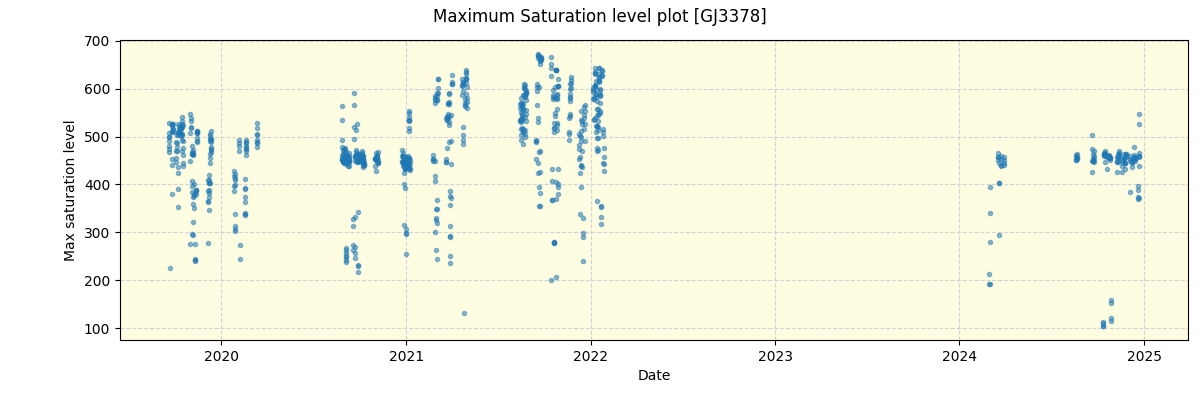 ../../../_images/debug_extsmax_plot_GJ3378_spirou_offline_udem.png