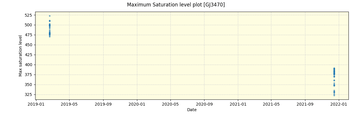 ../../../_images/debug_extsmax_plot_GJ3470_spirou_offline_udem.png