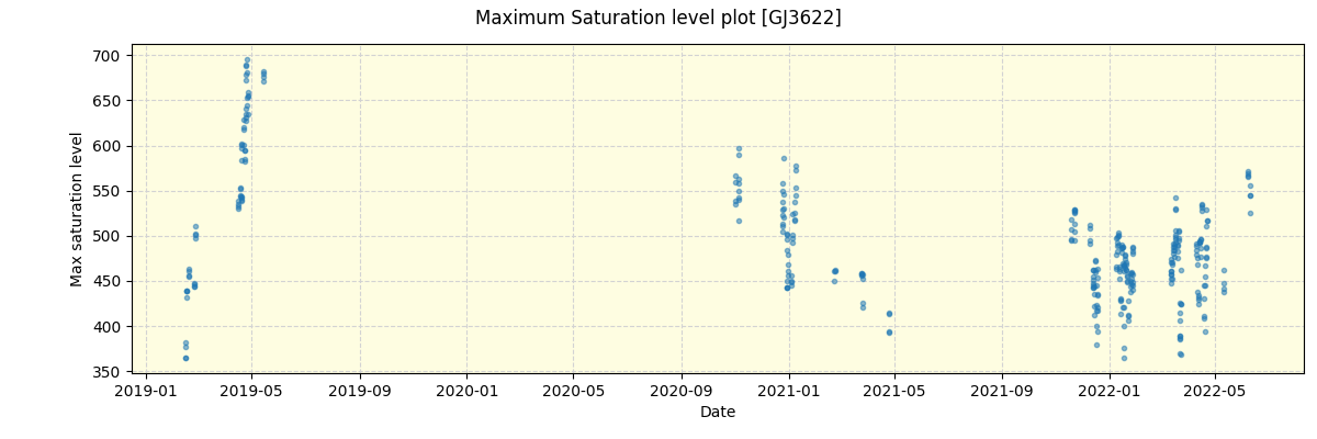 ../../../_images/debug_extsmax_plot_GJ3622_spirou_offline_udem.png