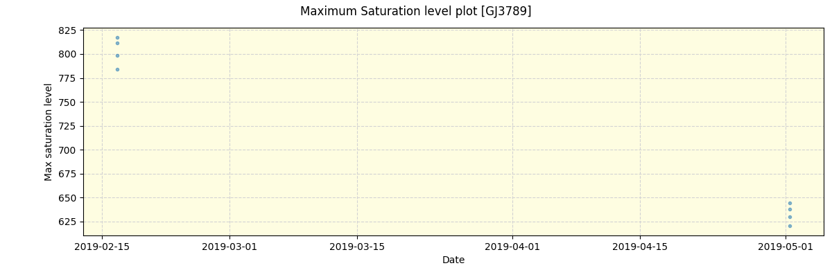 ../../../_images/debug_extsmax_plot_GJ3789_spirou_offline_udem.png