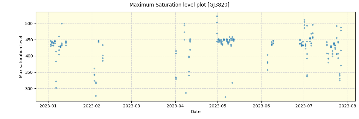 ../../../_images/debug_extsmax_plot_GJ3820_spirou_offline_udem.png