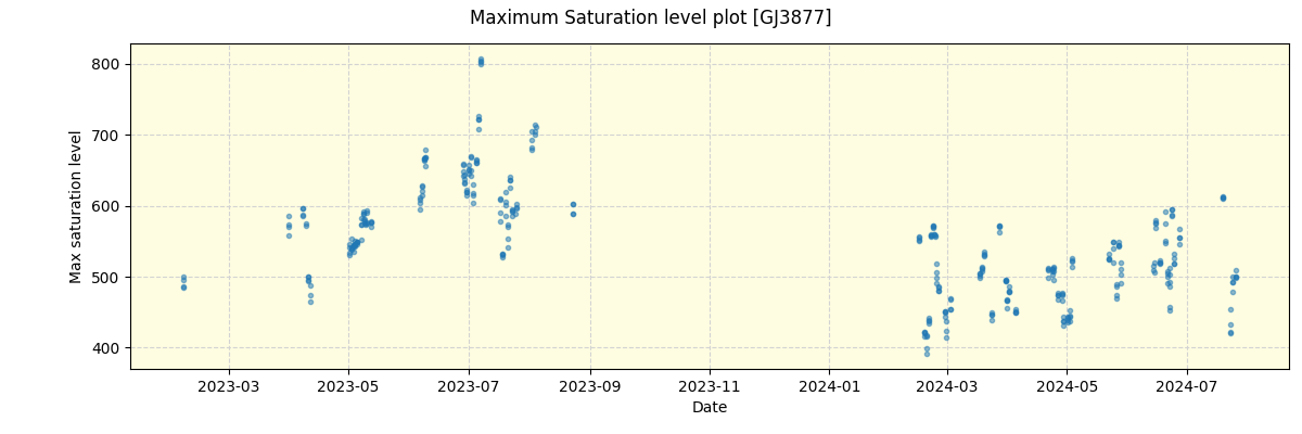 ../../../_images/debug_extsmax_plot_GJ3877_spirou_offline_udem.png