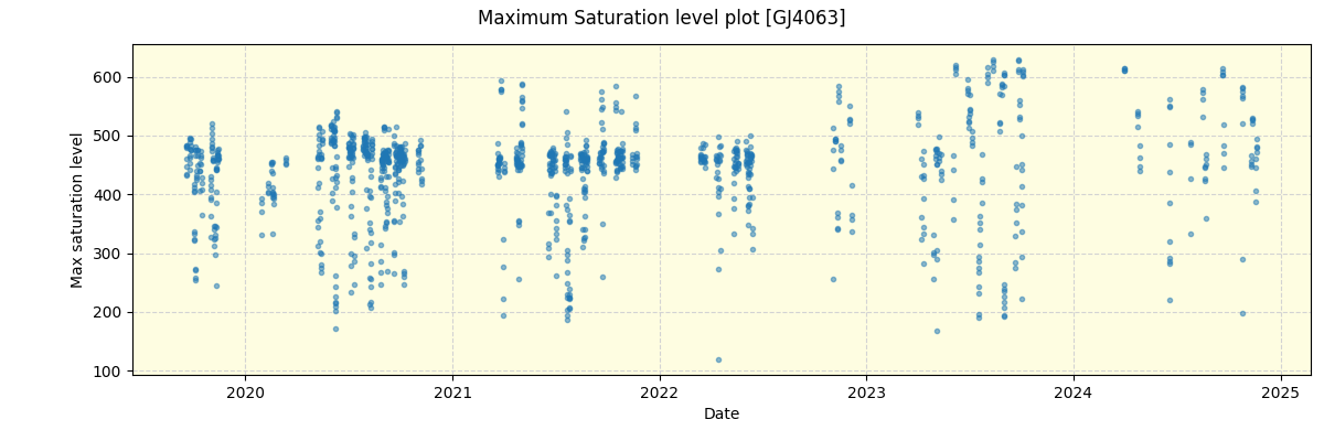 ../../../_images/debug_extsmax_plot_GJ4063_spirou_offline_udem.png