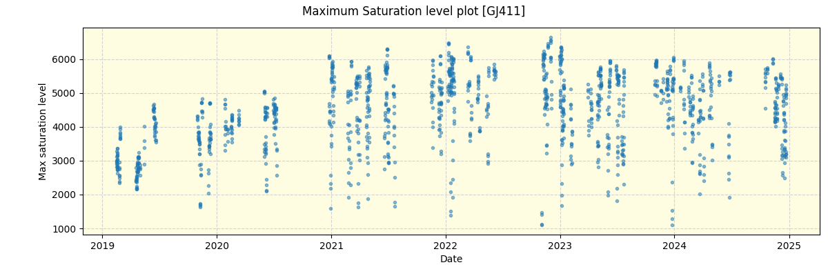 ../../../_images/debug_extsmax_plot_GJ411_spirou_offline_udem.png