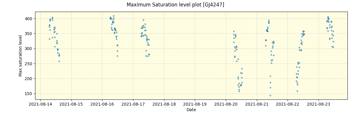 ../../../_images/debug_extsmax_plot_GJ4247_spirou_offline_udem.png