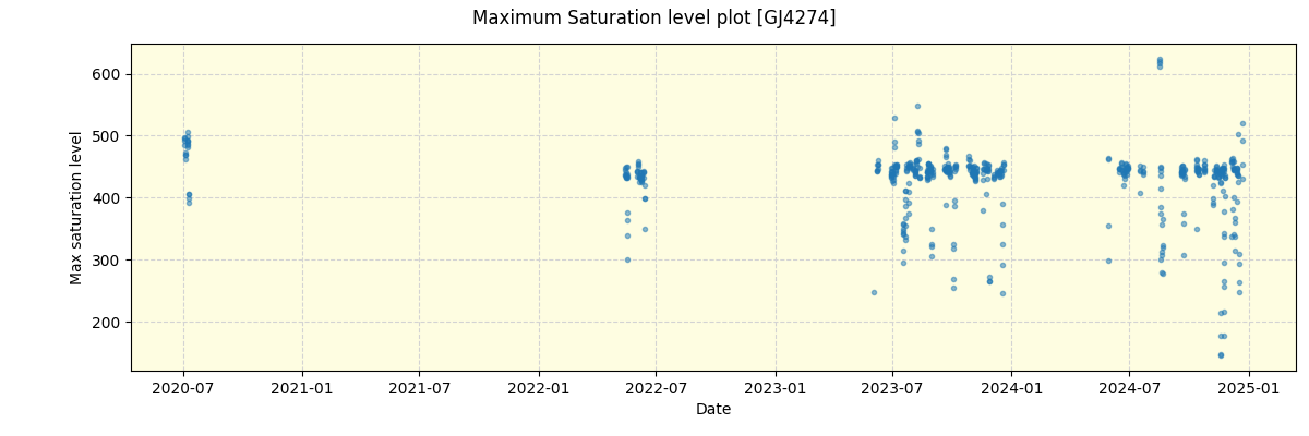 ../../../_images/debug_extsmax_plot_GJ4274_spirou_offline_udem.png