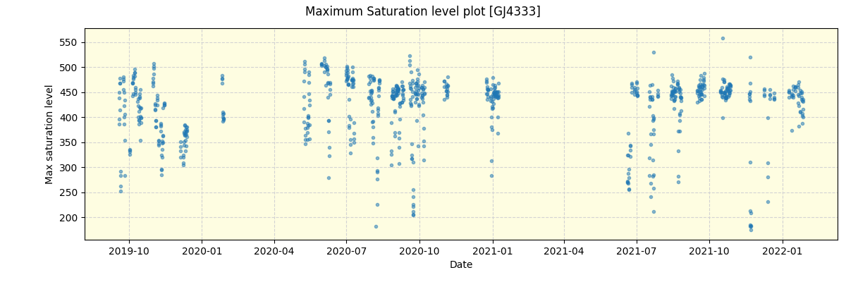 ../../../_images/debug_extsmax_plot_GJ4333_spirou_offline_udem.png