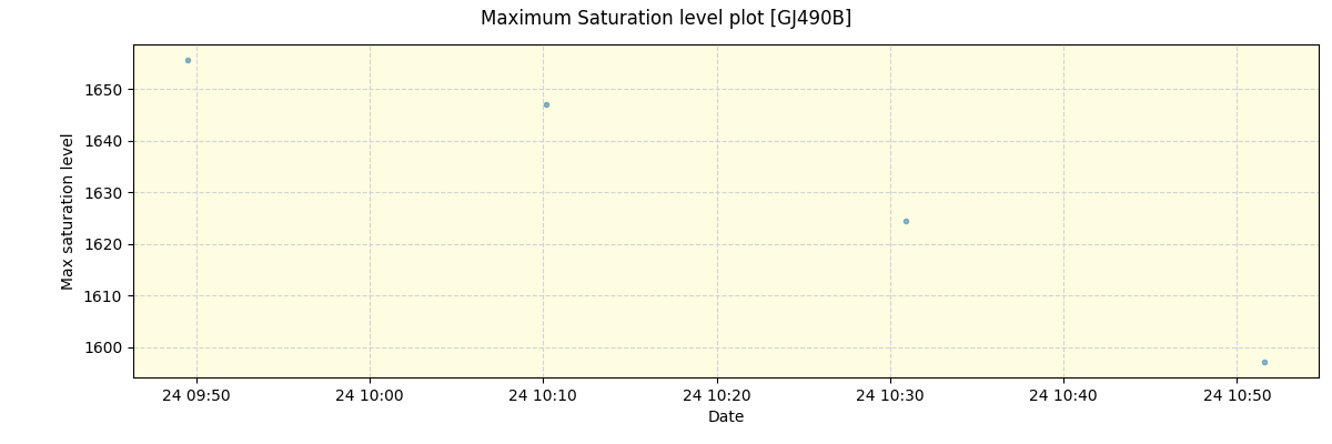 ../../../_images/debug_extsmax_plot_GJ490B_spirou_offline_udem.png