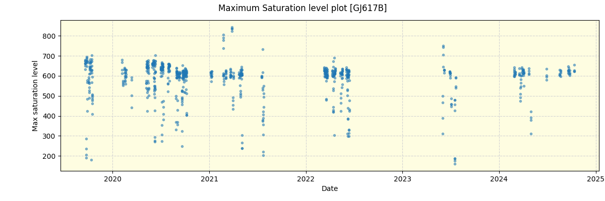 ../../../_images/debug_extsmax_plot_GJ617B_spirou_offline_udem.png