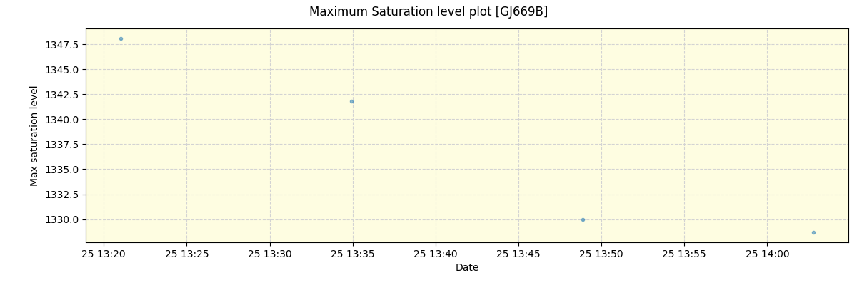 ../../../_images/debug_extsmax_plot_GJ669B_spirou_offline_udem.png