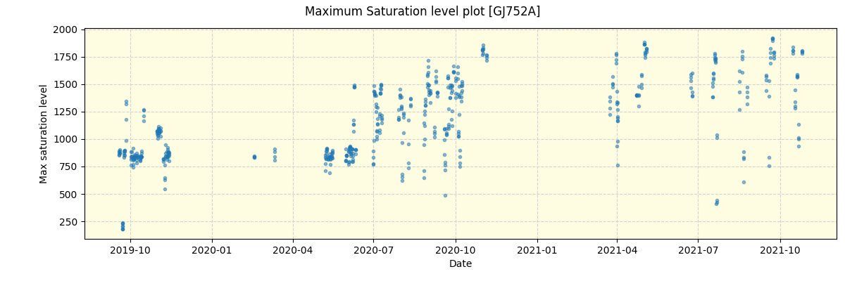 ../../../_images/debug_extsmax_plot_GJ752A_spirou_offline_udem.png